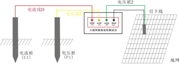 接地网接地电阻标准（接地网接地电阻测试原理）-图1