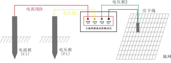 接地网接地电阻标准（接地网接地电阻测试原理）