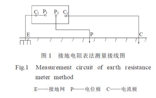 接地网接地电阻标准（接地网接地电阻测试原理）-图2