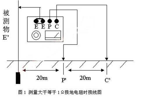 接地网接地电阻标准（接地网接地电阻测试原理）-图3