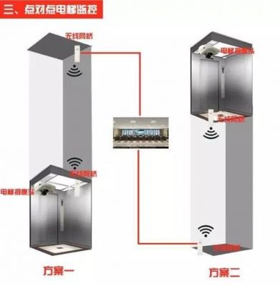 电梯无线监控设备（电梯无线监控设备有哪些）-图2