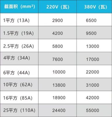 知道功率怎么算容量（知道功率怎么算电缆）-图2