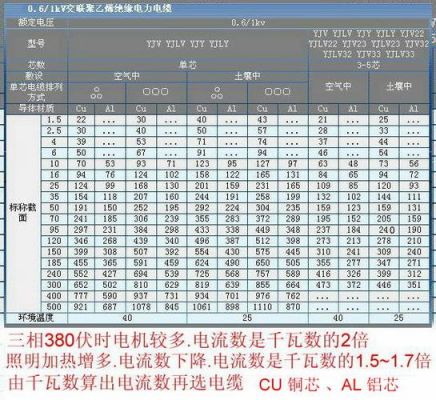 知道功率怎么算容量（知道功率怎么算电缆）-图3