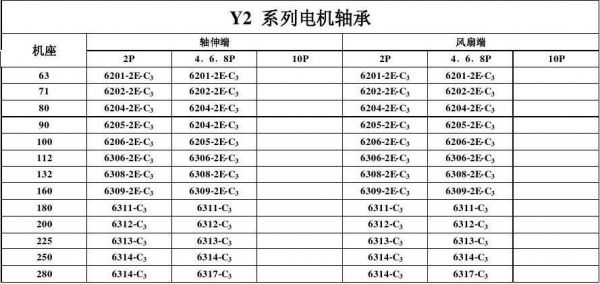 电动机的轴承温度标准（电动机的轴承温度标准是多少度）