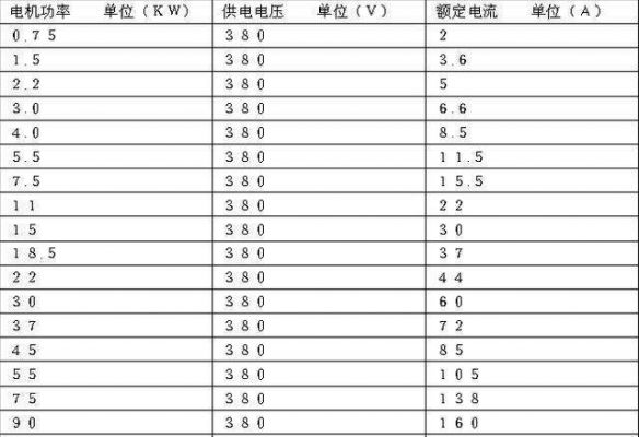 380伏电流怎么算（380伏的电流计算公式）-图1