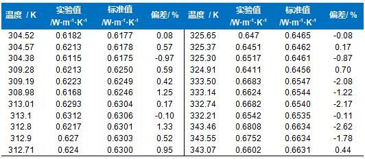 nist标准温度（nicu温度）-图1