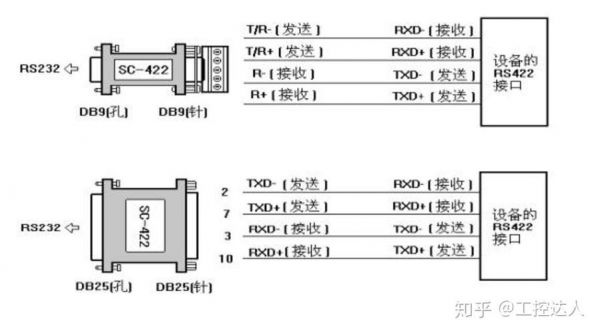 rs422接口标准（RS422接口芯片）