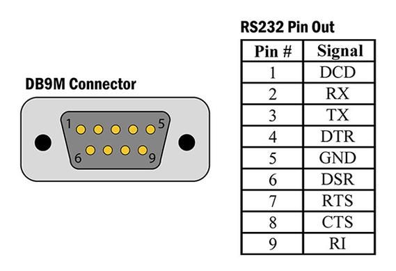 rs422接口标准（RS422接口芯片）-图3