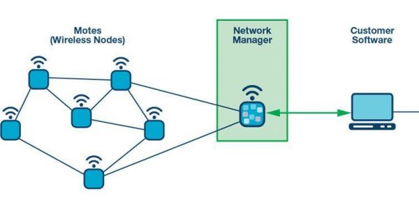 网络设备管理工具（mesh网络设备管理）