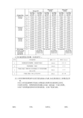 芯片物料烘烤标准（芯片物料烘烤标准是多少）