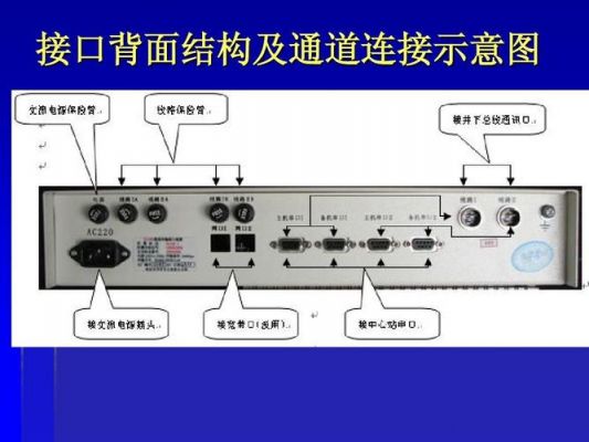 通信接口标准（通信接口的作用）