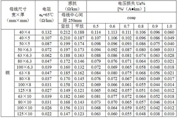 母线电压怎么求（母线电压正常范围）