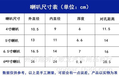 怎么计算喇叭的功率（怎么计算喇叭的功率是多少）