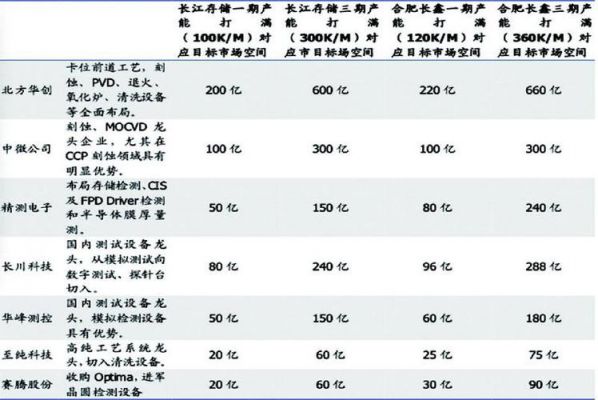 长江存储国产测试设备（长江存储国产替代）