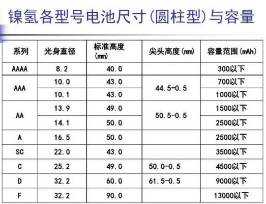 标准电芯（电芯的容量怎么计算）-图1