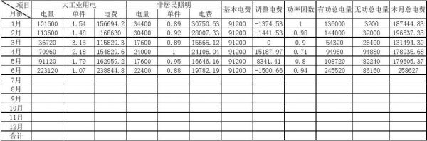 无功电费怎么算（无功电费怎么算出来的）