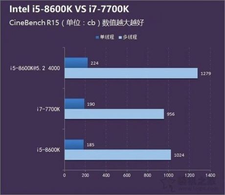 e3处理器和i77700k哪个好（e3和i73770）-图1