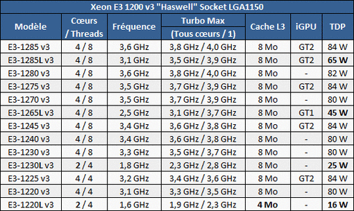 e3处理器和i77700k哪个好（e3和i73770）-图2