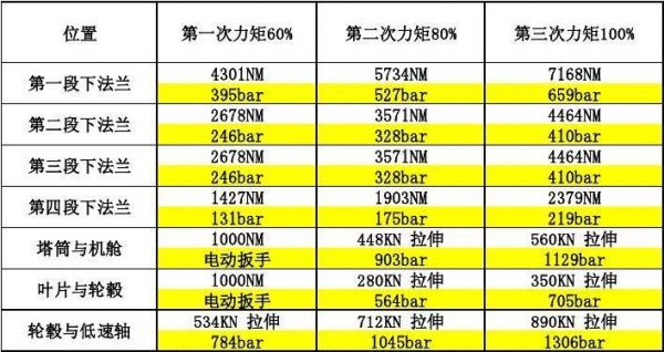 力率标准值（力率标准值085,力率实际值092,力率调整率是多少?）