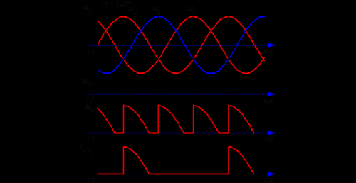 整流波形怎么测（整流波形图）