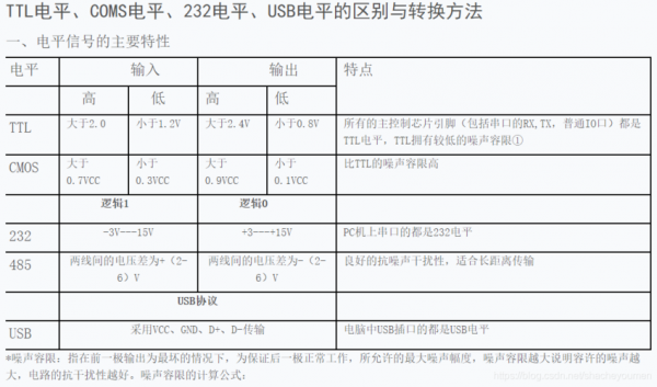 标准ttl电平（什么叫ttl电平）