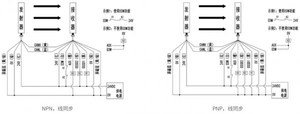 光栅常闭怎么接（光栅常闭怎么接线图解）