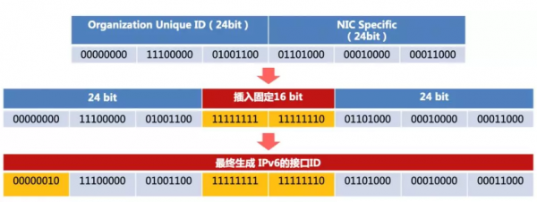 ipv6标准（ipv6标准 提出）-图1