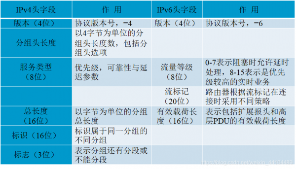 ipv6标准（ipv6标准 提出）-图2