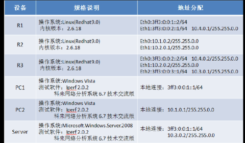 ipv6标准（ipv6标准 提出）-图3