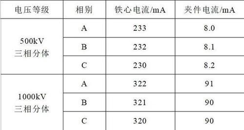 主变铁芯接地电流标准（主变铁芯接地电流标准值是多少）