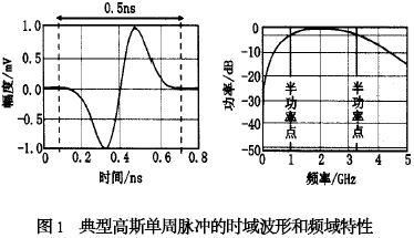 高斯脉冲的标准偏差（高斯脉冲的脉宽）