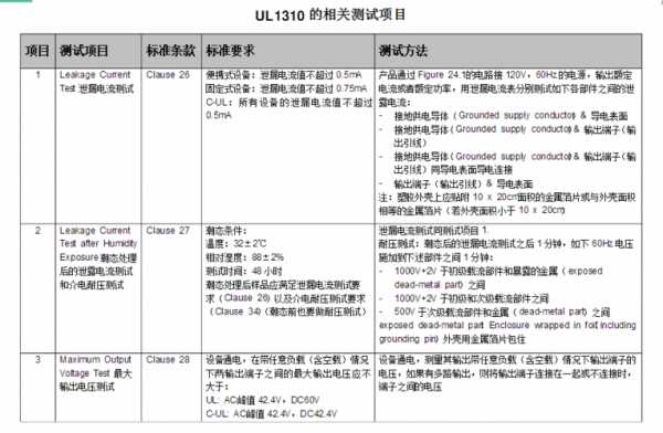 关于ul1310中文标准的信息-图1