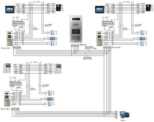 楼宇电话怎么接线图（楼宇电话入户接线方法）