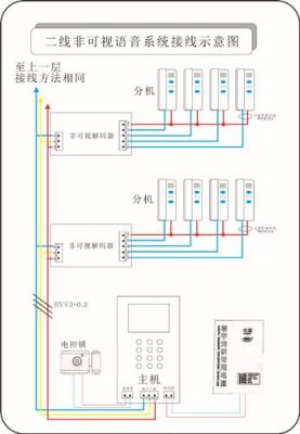 楼宇电话怎么接线图（楼宇电话入户接线方法）-图2