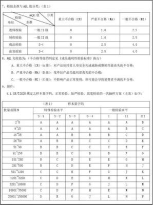 国际检验允收标准（国际皮料等级检验标准）-图2