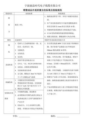 国际检验允收标准（国际皮料等级检验标准）-图3