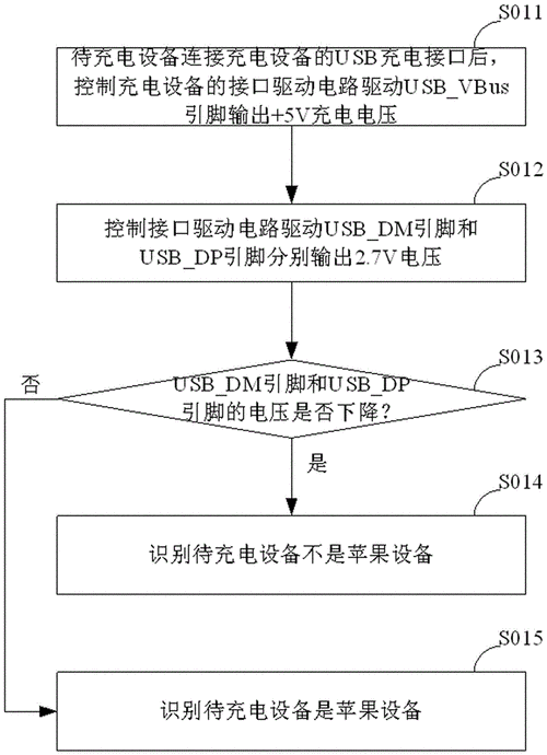 快充标准如何通信（如何通过快充协议）-图3