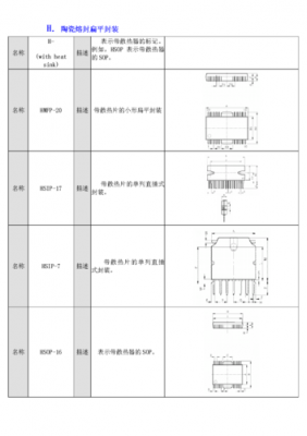 标准封装大全（各种封装）-图2