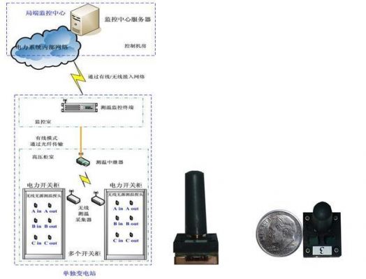 sar传感器怎么用（saw传感器）-图1