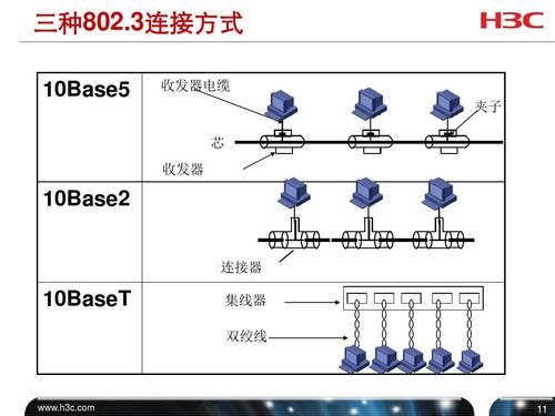 标准以太网连接器（以太网标准是什么意思）-图3