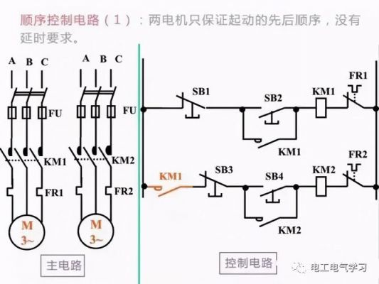 电气控制回路标准规则（电气设备的控制回路）-图2