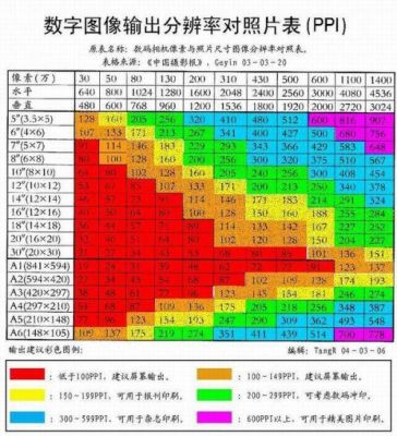 分辨率字母怎么表示（分辨率的表示）