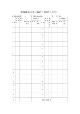 关键元器件温湿度管控标准（元器件库房温湿度）-图1