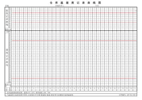 关键元器件温湿度管控标准（元器件库房温湿度）-图3