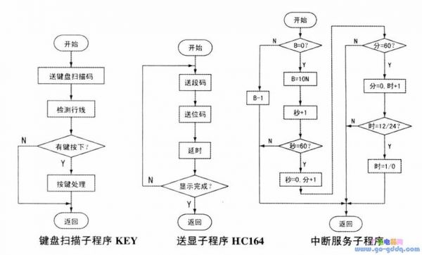 计时器怎么编程（计时器程序流程图）-图3