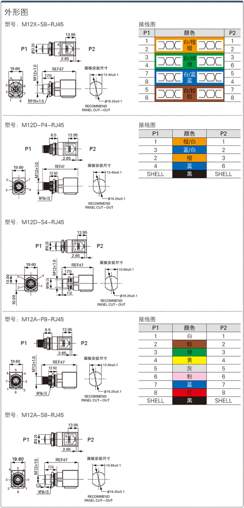 m12连接器国家标准（m12连接器接口图）-图2