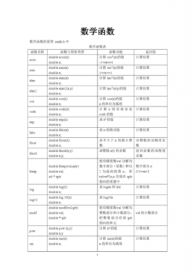 c语言c99标准库函数有多少（c语言的标准函数库）