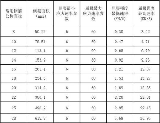 应力测试标准（应力测试标准可接受最大应力为）-图1