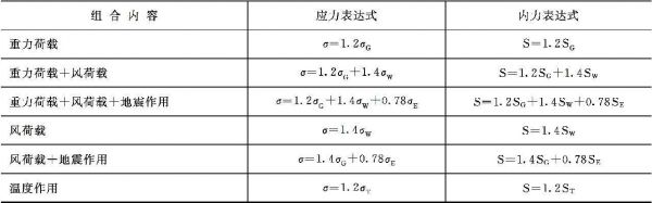 应力测试标准（应力测试标准可接受最大应力为）-图3