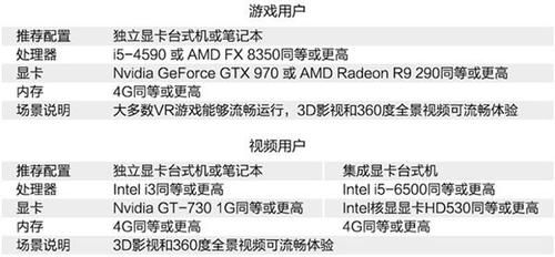 电脑作为vr设备（vr制作电脑配置要求）-图3